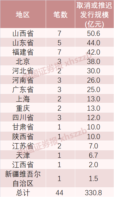 “借債還(hái)錢，天經地義！”山西省副省長(cháng)派發“定心丸”：省屬國企近期需兌付債券毫無問題